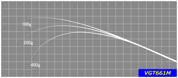 ジャストエースVGT ※バス用グラス(ＶＧＴ６６１Ｍ/)